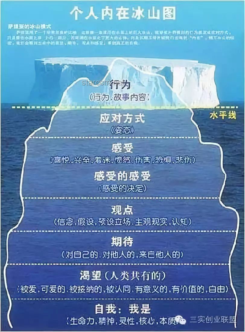 潜意识意识化的力量：解锁内心深处的正向潜能