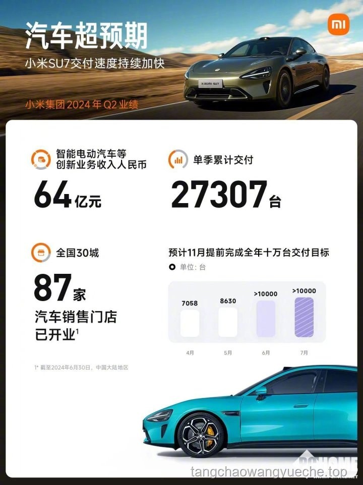 雷军买YU7也要自费：小米汽车市场策略深度剖析