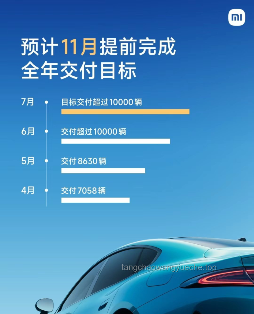 雷军买YU7也要自费：小米汽车市场策略深度剖析